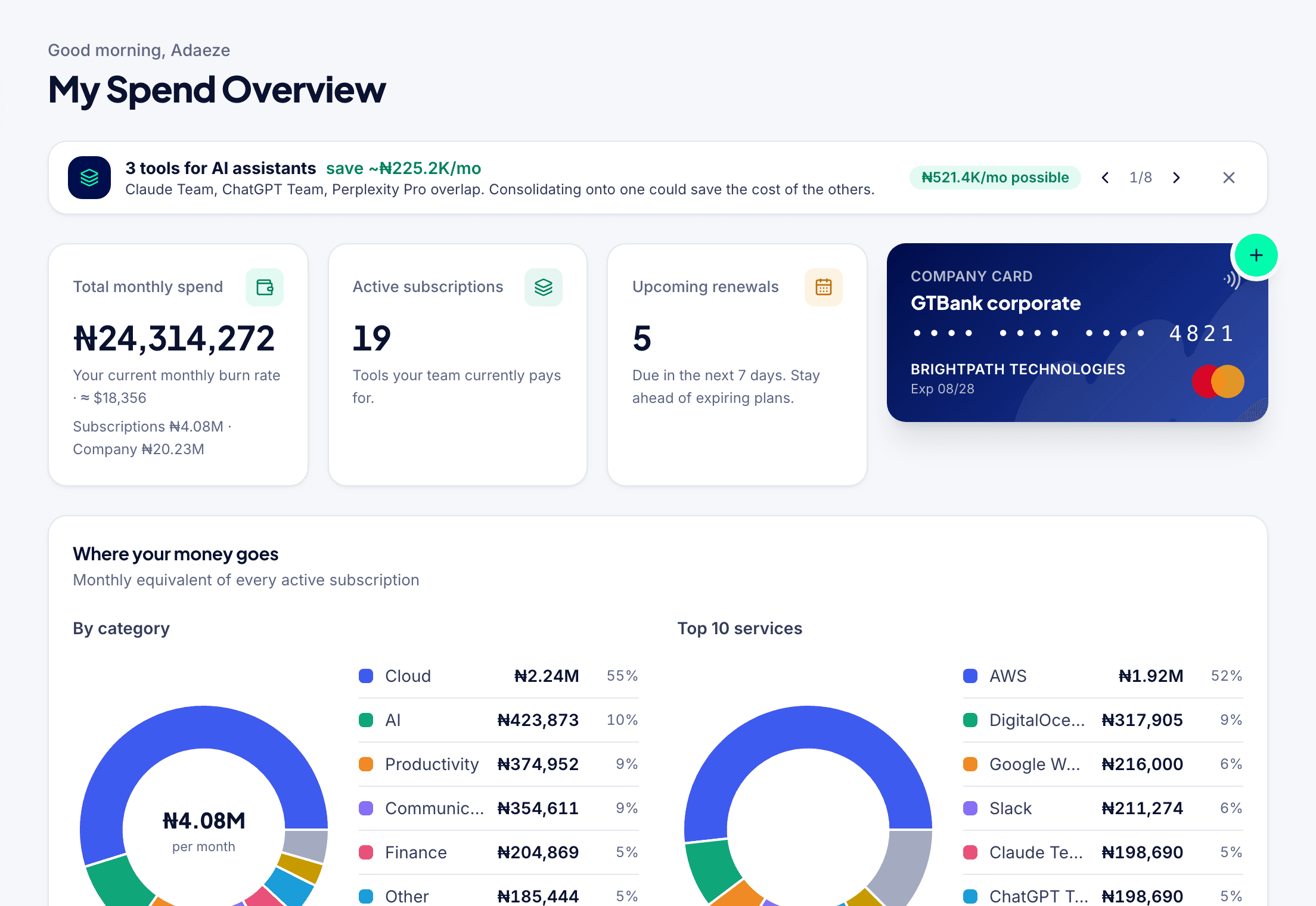 The Surba overview: total monthly spend, active subscriptions, renewals due this week, the company card and spend by category